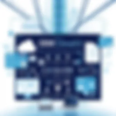 Magnificent IBM Cloud Pak for Multi-Cloud Management: A Strategic Overview Magnificent IBM Cloud Pak for Multi-Cloud Management: A Strategic Overview