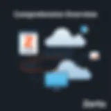 A Comprehensive Overview of Zerto Disaster Recovery Solutions Introduction