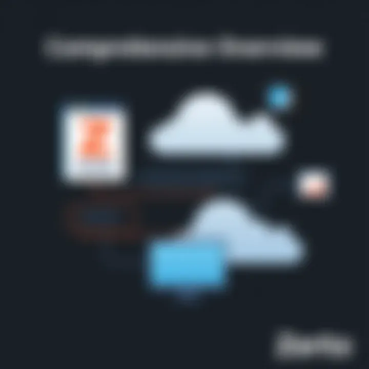 A Comprehensive Overview of Zerto Disaster Recovery Solutions Introduction