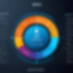 Detailed representation of NERC standards framework