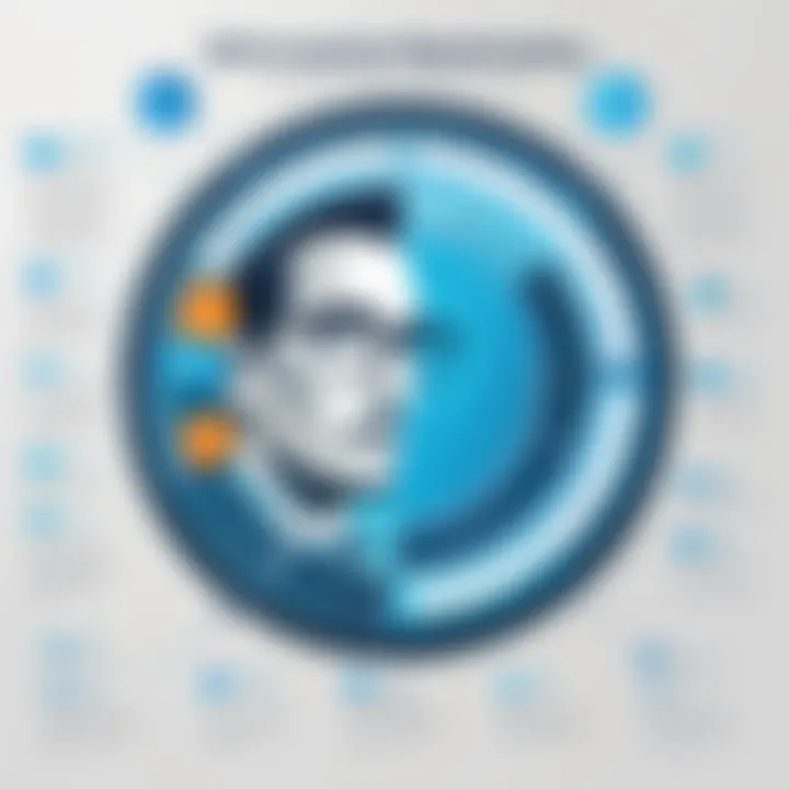 Infographic depicting user privacy and metadata implications
