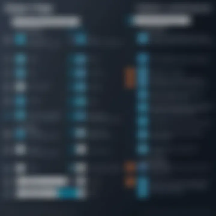 Comparison chart of functionalities in Apigee X and Apigee Edge