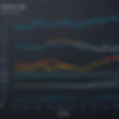 Graph depicting performance metrics of Apigee solutions