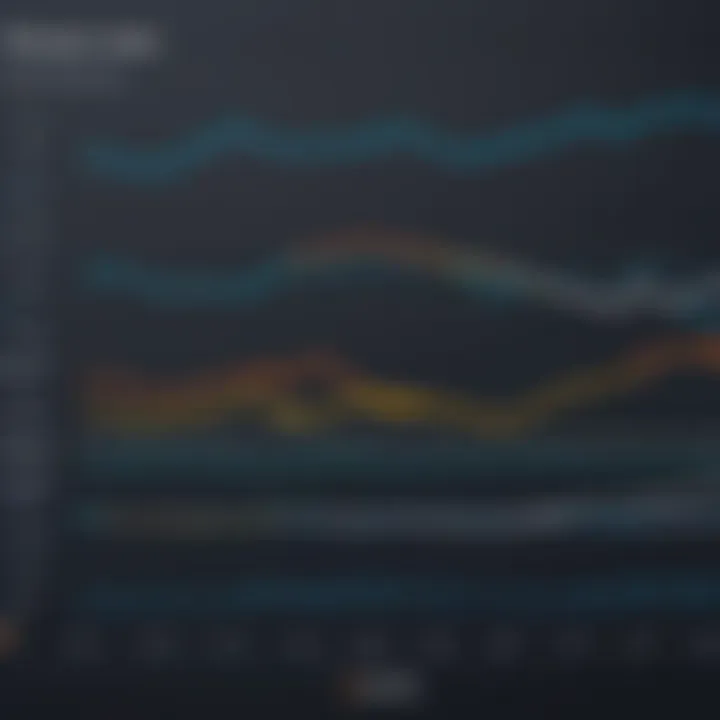 Graph depicting performance metrics of Apigee solutions