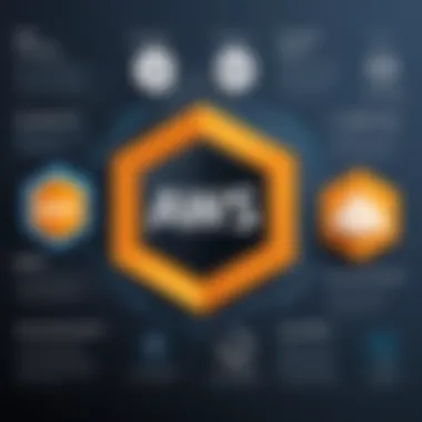 Overview of AWS Certification Types
