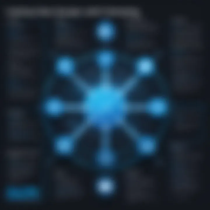 Diagram illustrating the collaboration features of the Axon Data Catalog among teams