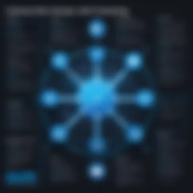 Collaboration Features of Axon Data Catalog Diagram illustrating the collaboration features of the Axon Data Catalog among teams