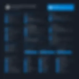 Illustration of Azure AD PowerShell overview with key commands