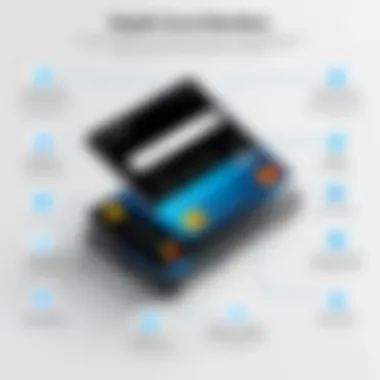 Advantages of Digital Card Wallets An infographic showing the benefits of using digital card wallets for transactions
