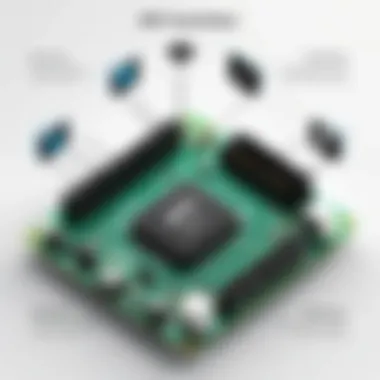 Understanding WiFi Controller Functionalities Diagram illustrating the functionalities of a WiFi controller