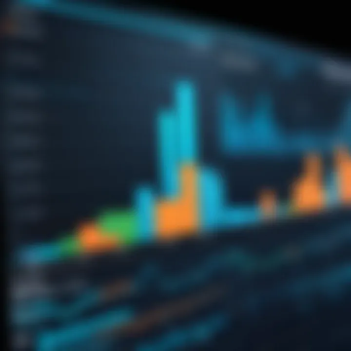 Bar chart comparing different stock performance metrics