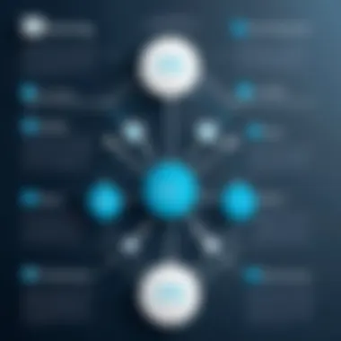 Career Opportunities with CCNA Infographic on career paths available with CCNA certification