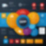 Infographic comparing Infor ERP and SAP features
