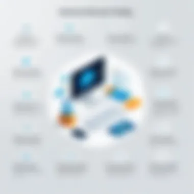 Types of Regression Testing Explained Infographic outlining types of regression testing