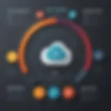 Cloud Security Assessment Questionnaire Overview