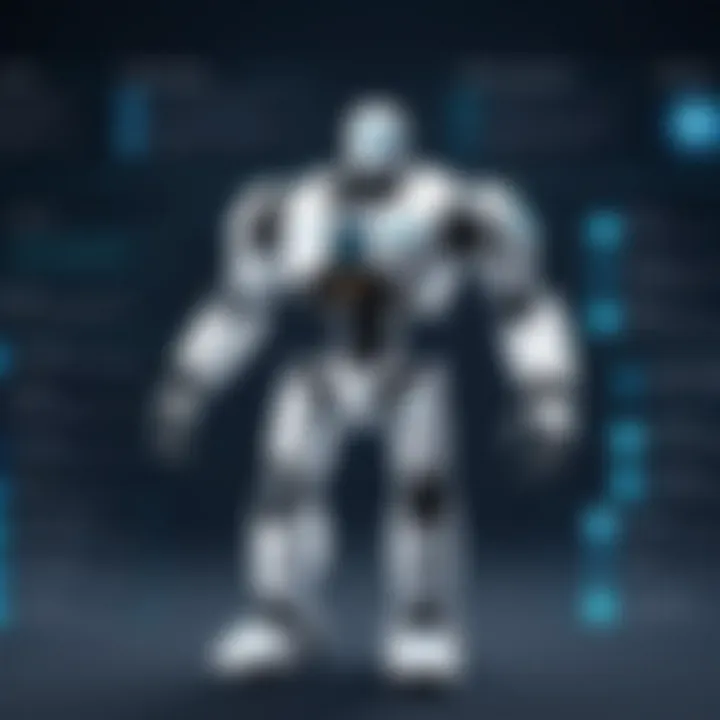 Visual representation of the benefits of implementing RPA in various industries.