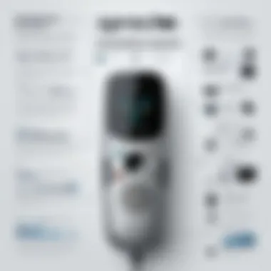 Evolution and Future Trends in Speech to Text Hardware Infographic showcasing the evolution and future trends of speech to text hardware