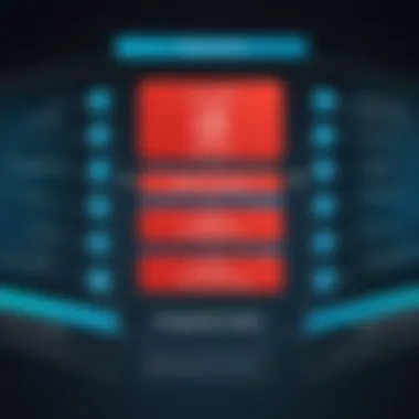 Exam Structure of CompTIA Security+ CE Explained Exam Structure of CompTIA Security+ CE