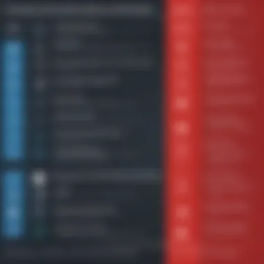 Comparison of Container Orchestration Solutions Comparison chart of features across Rancher, OpenShift, and Tanzu