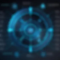 Diagram illustrating the components of a cybersecurity framework