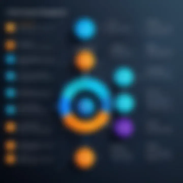 Diagram illustrating critical success factors in PPM