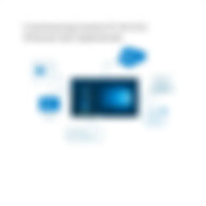 Customizing Windows 10 for Enhanced User Experience Summary