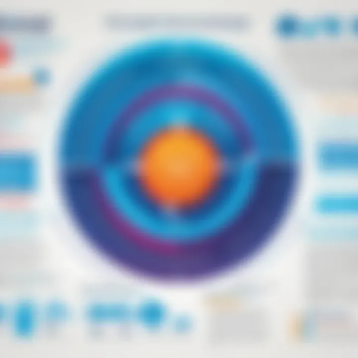 Chart analyzing the impact of the DC Health Care Exchange on public health outcomes