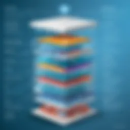 Diagram illustrating the structure of the DC Health Care Exchange