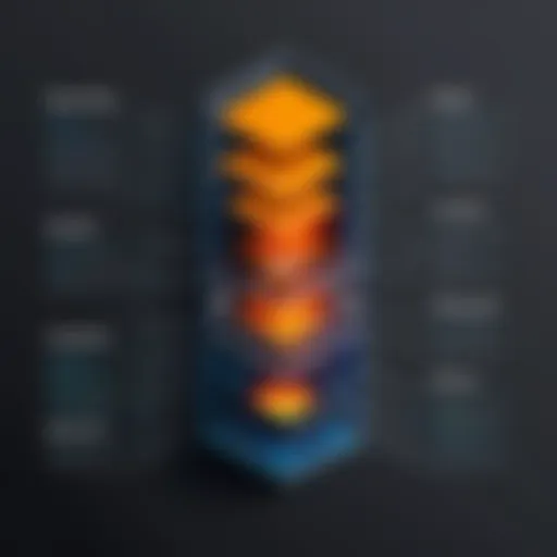 Diagram illustrating the architecture of Amazon Web Application Firewall