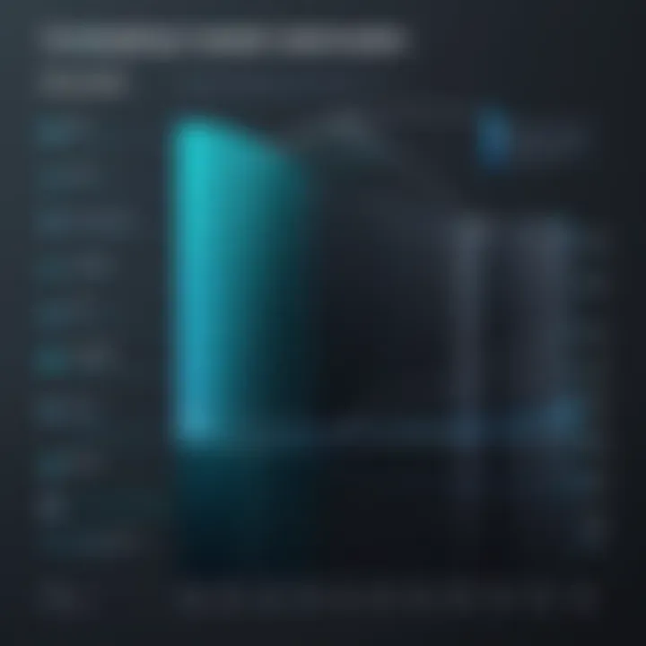 Chart comparing bandwidth requirements across platforms