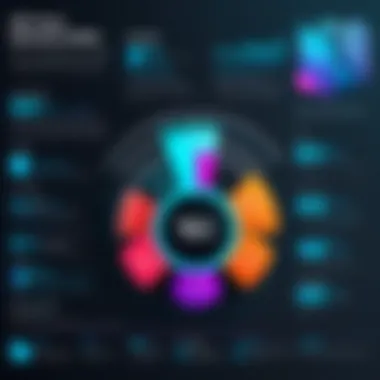 Infographic showcasing demographic data from the Dice Salary Survey