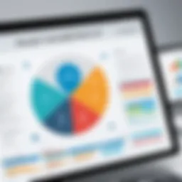 Visual representation of a project management plan's key components