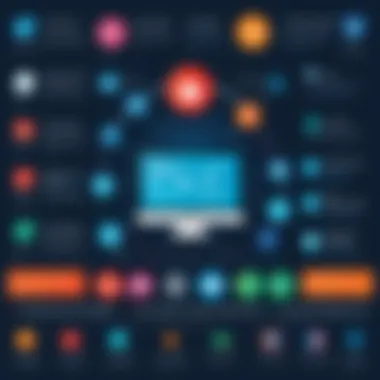 Successful B2B Case Studies An infographic illustrating successful B2B case studies in various sectors.