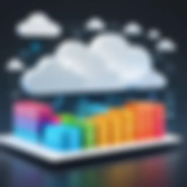 A graph showing cost savings with multi-cloud strategies
