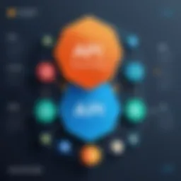 Visual representation of API management frameworks