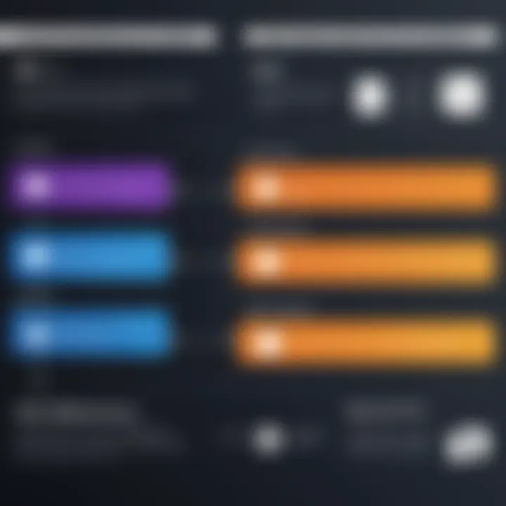 Chart comparing AWS UCaaS with other communication service providers