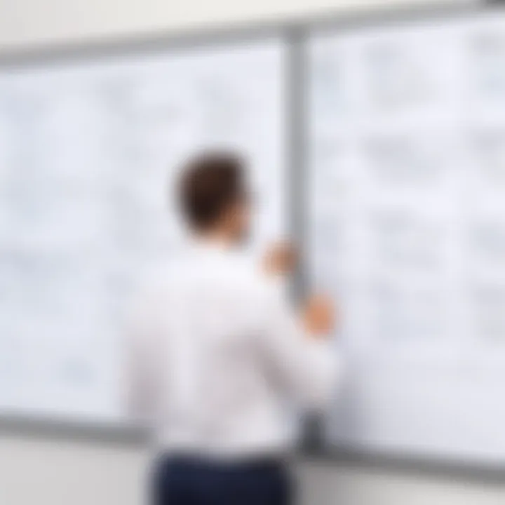 Efficient project management using whiteboards