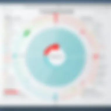 Diagram displaying project dependencies