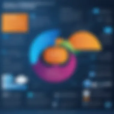 Implications of Insights in Business Strategy An infographic illustrating the implications of Gartner's insights
