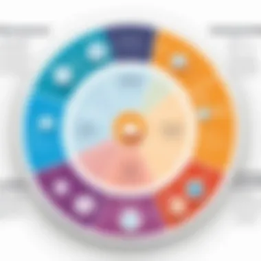 Challenges in Effective IAM Management Diagram illustrating challenges in managing user identities