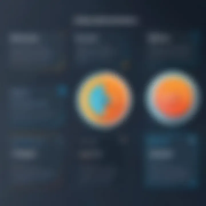 Comparison chart of integration tools