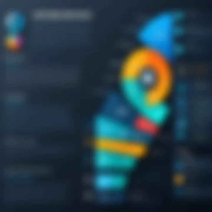 Infographic comparing service provider performance