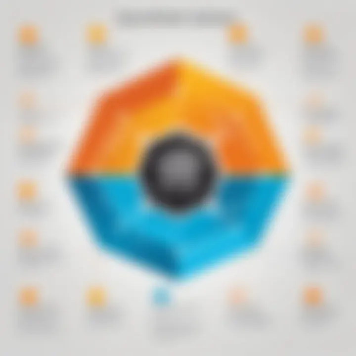 Visual representation of SolarWinds security frameworks highlighting key features and challenges.