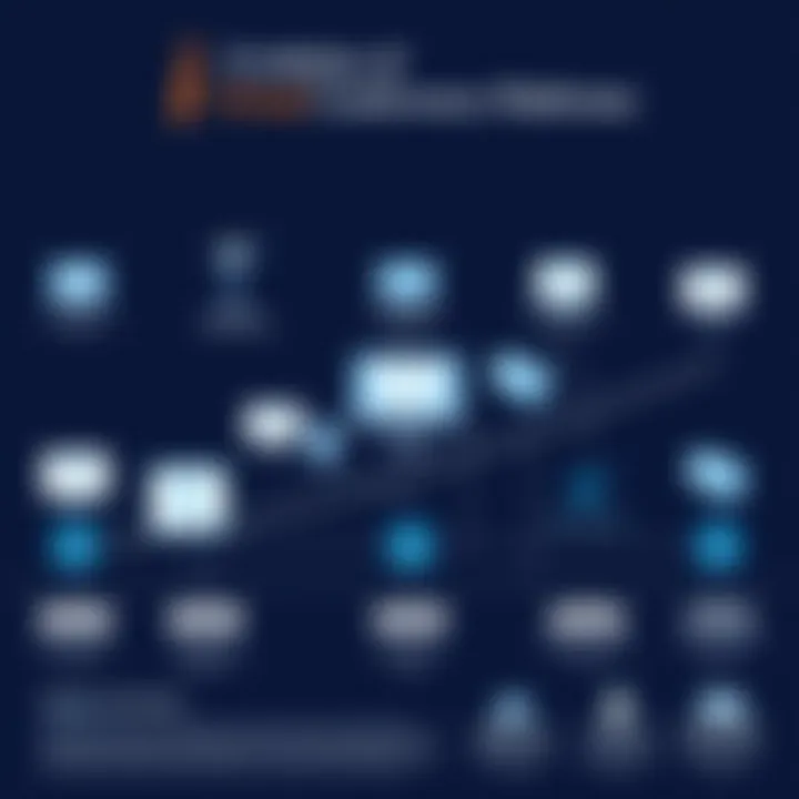 An analytical chart depicting the evolution of virtual conference platforms.