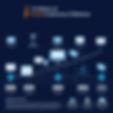 Evolution of Virtual Conference Platforms An analytical chart depicting the evolution of virtual conference platforms.