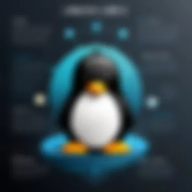 Infographic highlighting advantages of using Linux