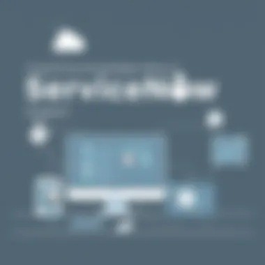 Notable Exploring the Strategic Value of ServiceNow Support Notable Exploring the Strategic Value of ServiceNow Support