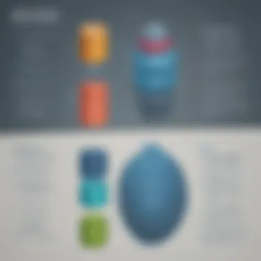 Key Features Comparison Visual representation of key features in VMware vSphere subscription licenses