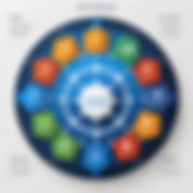 Real-World Applications of Kubernetes Chart depicting real-world applications and benefits of Kubernetes