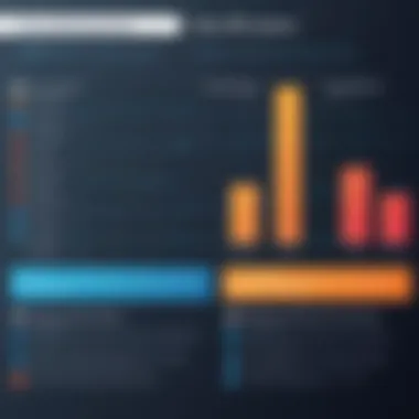 Comparison of Load Balancing Algorithms Algorithm Comparison Chart